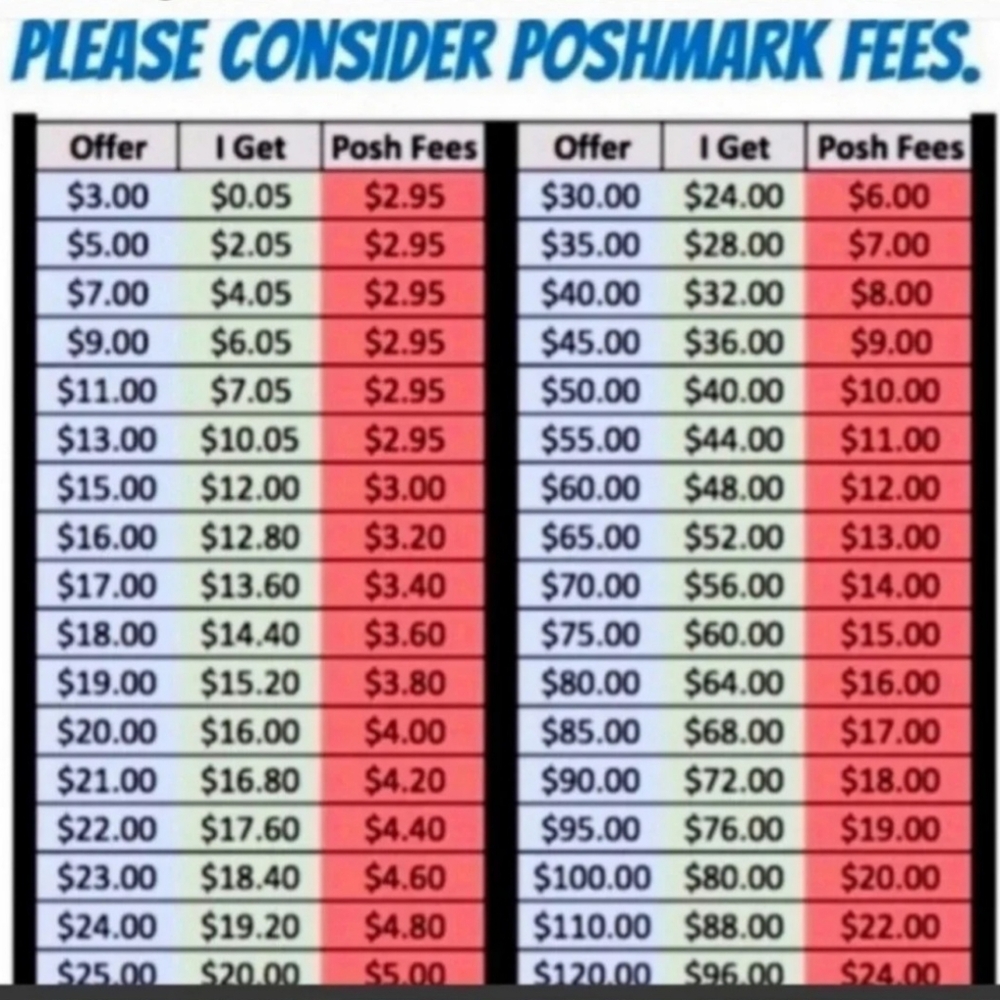Poshmark Fees Chart